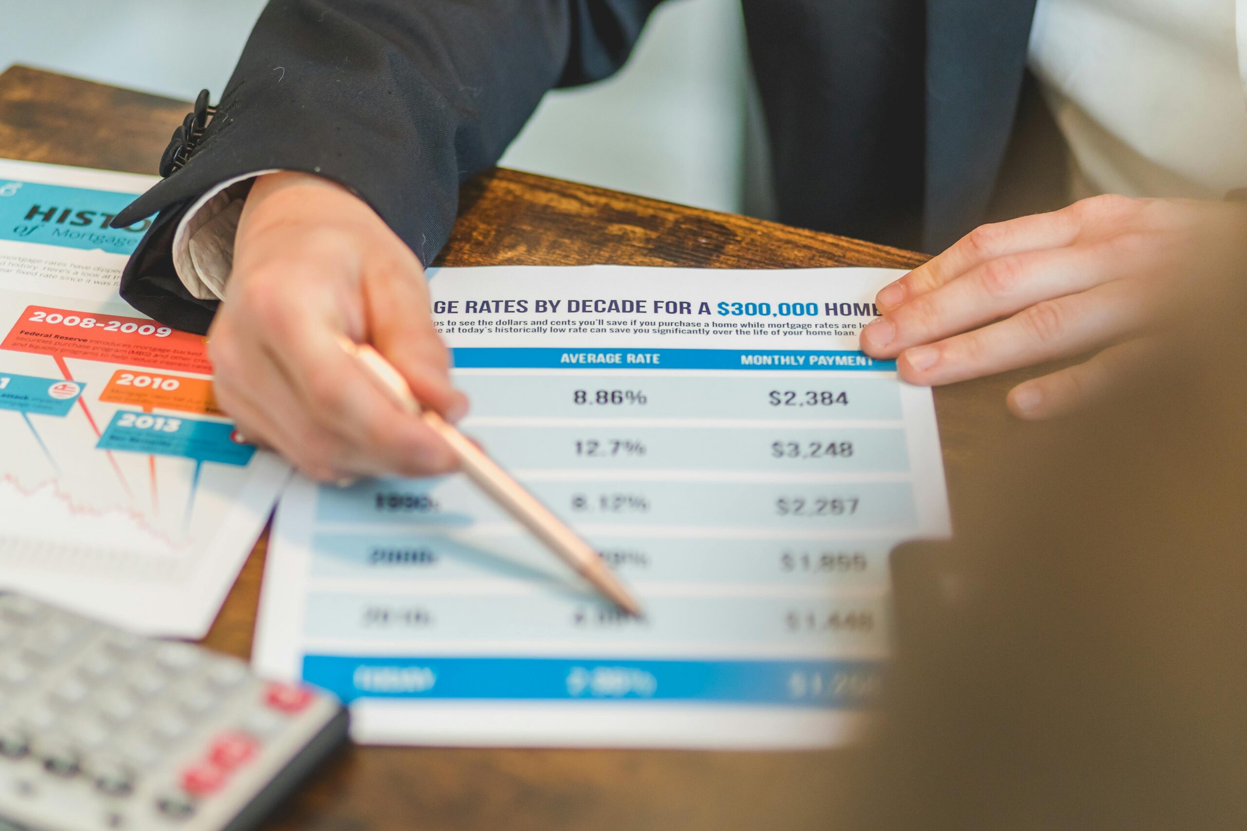 best mortgage rates